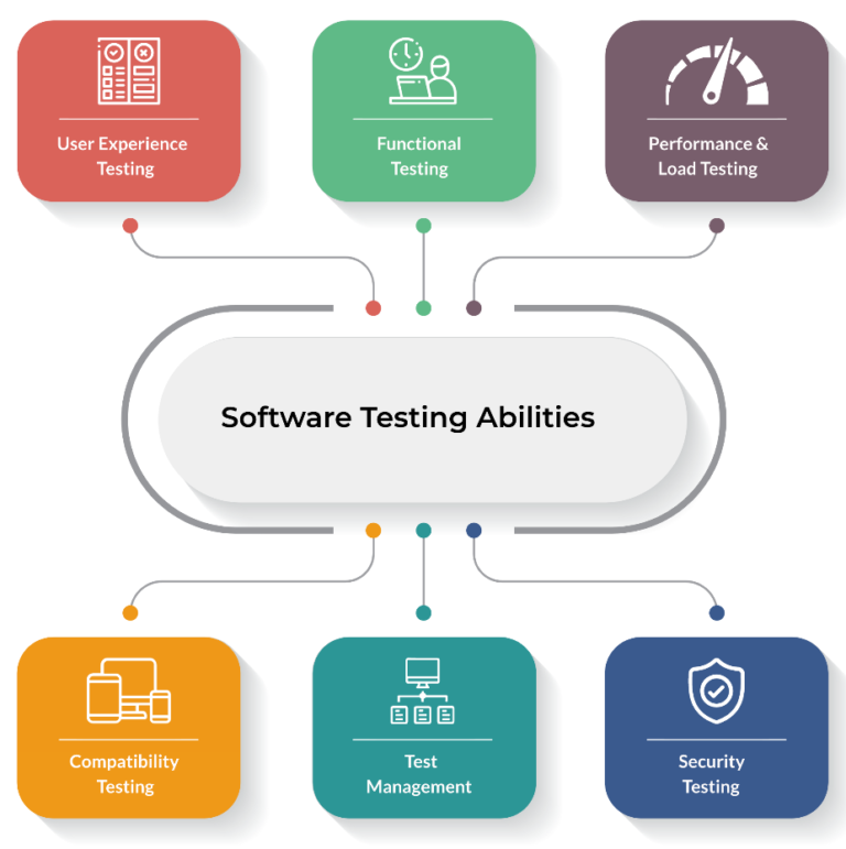 QA Testing Services | Software Testing Company | Yashodhan Tek